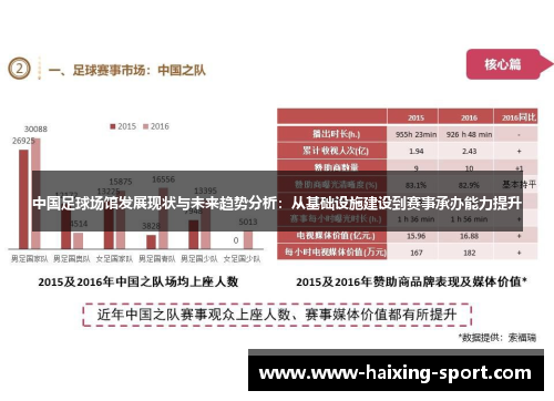 中国足球场馆发展现状与未来趋势分析：从基础设施建设到赛事承办能力提升