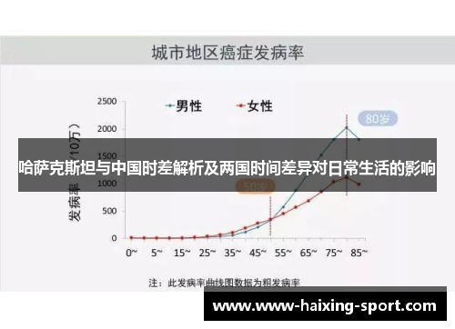 哈萨克斯坦与中国时差解析及两国时间差异对日常生活的影响